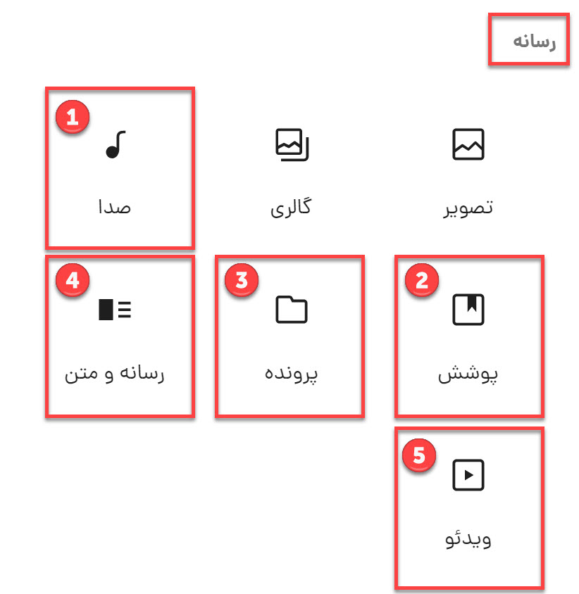 توضیح بلوک‌های بخش رسانه