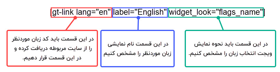 بررسی ساختار کدکوتاه