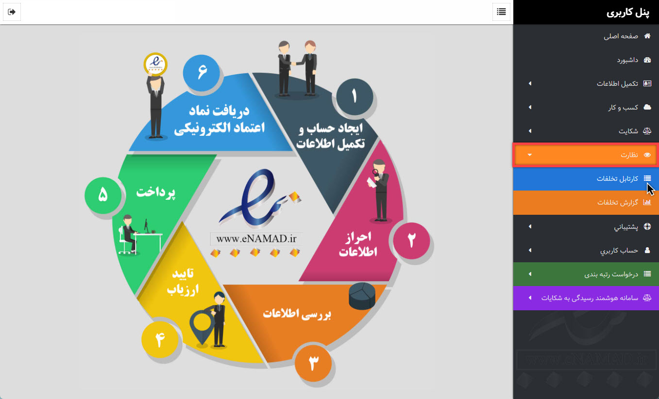 پنل کاربری اینماد