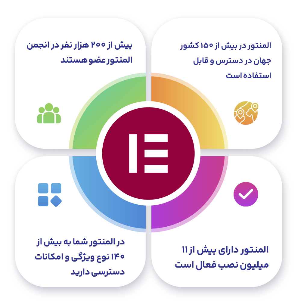 منبع این آمار سایت المنتور است