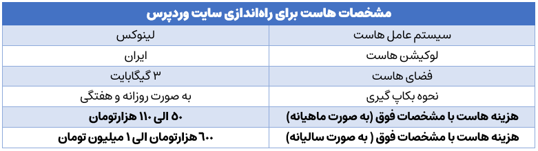 هزینه و مشخصات هاست