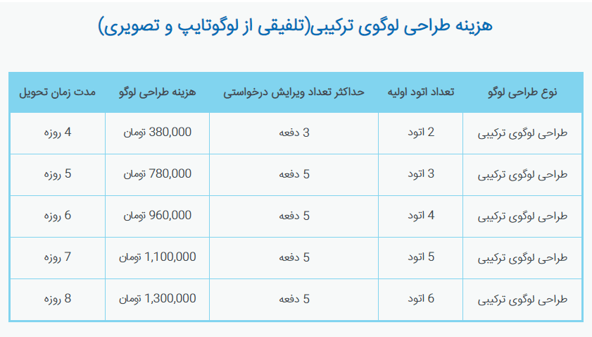 نمونه تعرفه طراحی لوگو