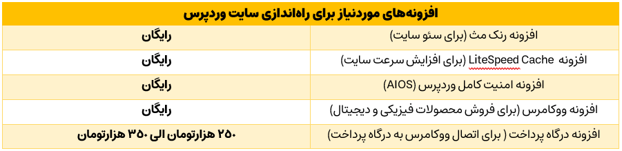 هزینه افزونه موردنیاز برای راه‌اندازی سایت وردپرس