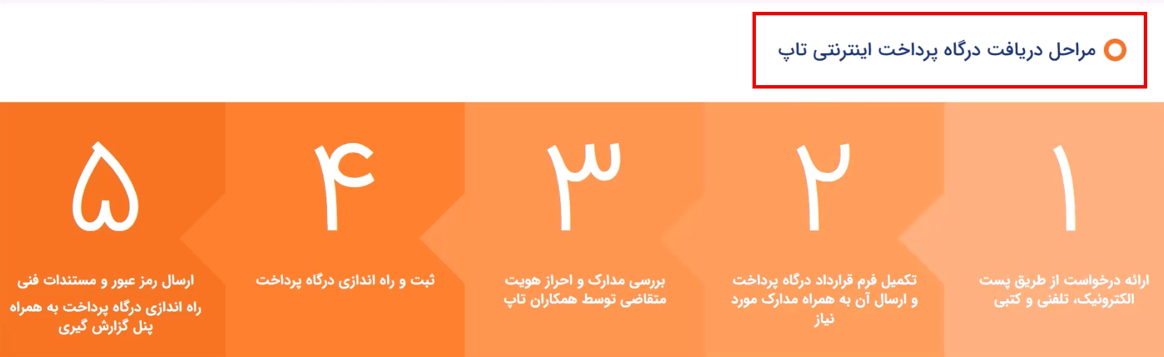 مراحل دریافت درگاه پرداخت