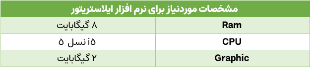 مشخصات موردنیاز برای نرم افزار ایلاستریتور