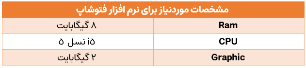مشخصات موردنیاز نرم افزار Photoshop