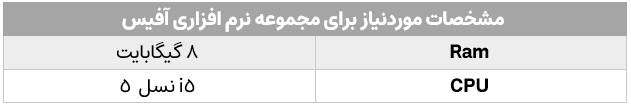 مشخصات موردنیاز برای مجموعه نرم افزاری آفیس