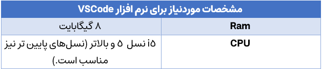 مشخصات موردنیاز برای نرم افزار VSCode 