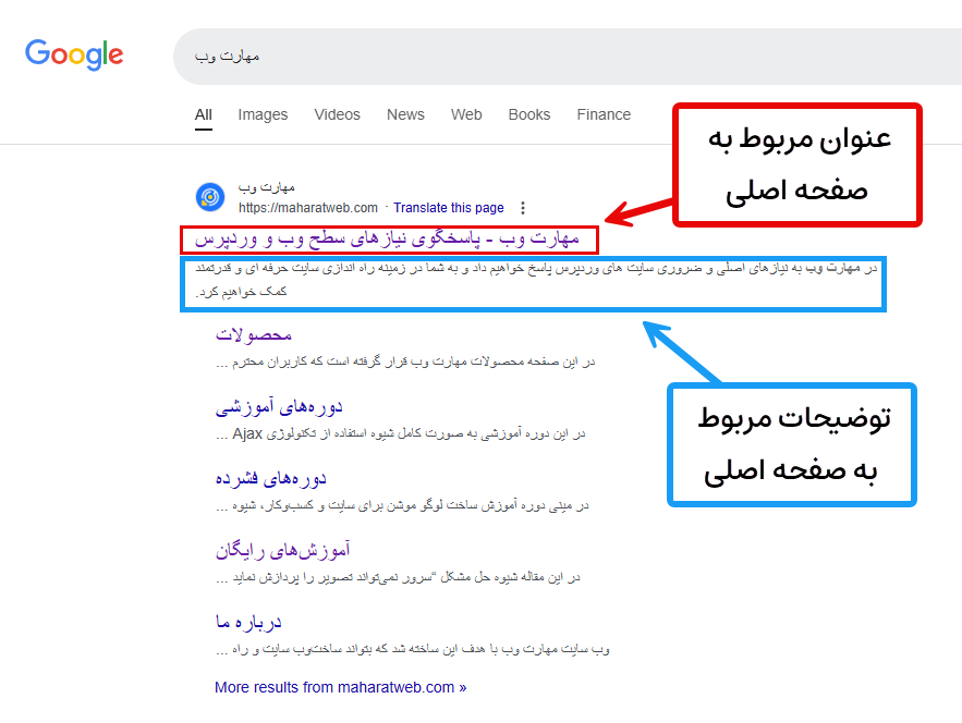 نمایش عنوان و توضیحات صفحه اصلی در گوگل