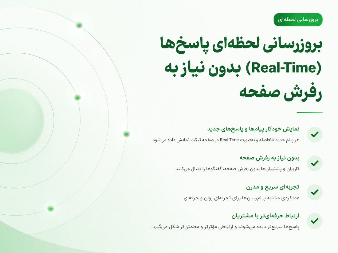 بروزرسانی لحظه‌ای پاسخ‌ها (Real-Time) بدون نیاز به رفرش صفحه