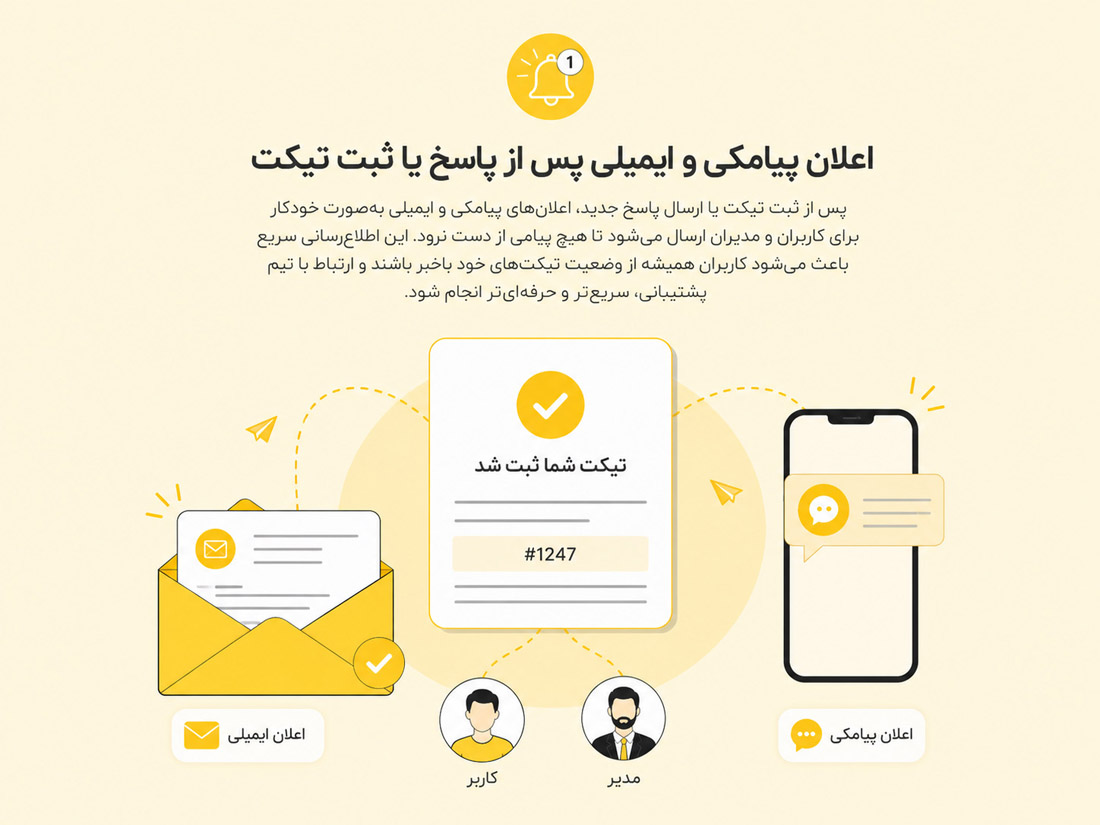 اعلان پیامکی و ایمیلی پس از پاسخ یا ثبت تیکت