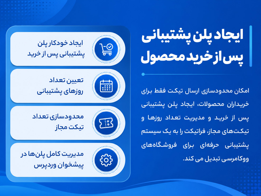 ایجاد پلن پشتیبانی پس از خرید محصول